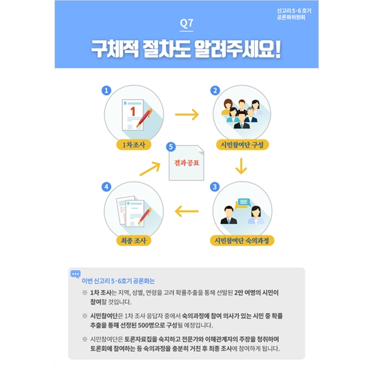 신고리 5 6호기 공론화 과정 궁금하셨죠