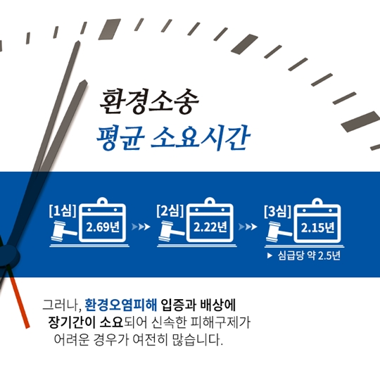 환경오염피해 피해자의 구제를 최우선으로
