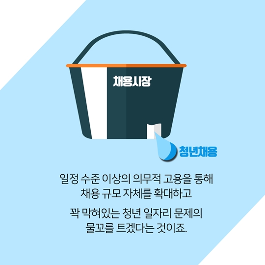 청년고용의무활당제