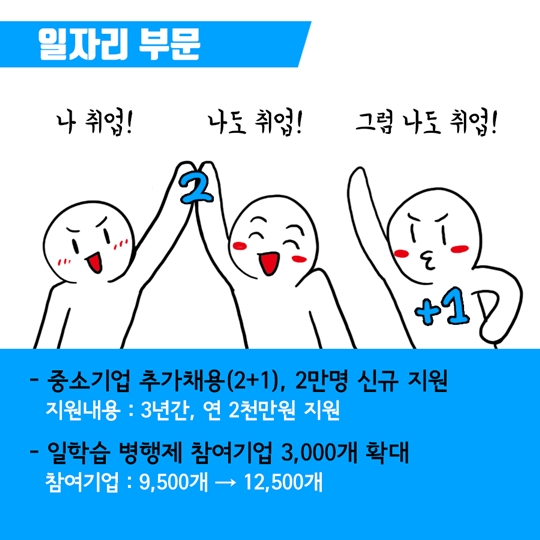 2018년 예산안을 열어보다