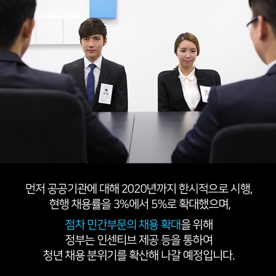 청년고용의무활당제