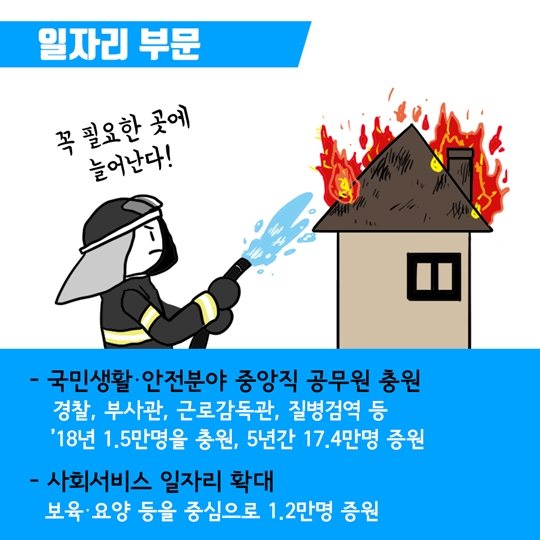 2018년 예산안을 열어보다