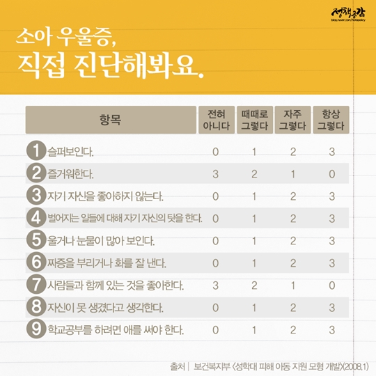 마음의 질병 우울증