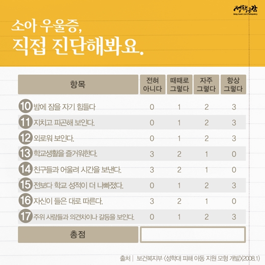 마음의 질병 우울증
