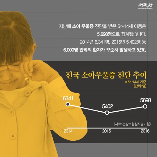 소아 청소년 우울증
