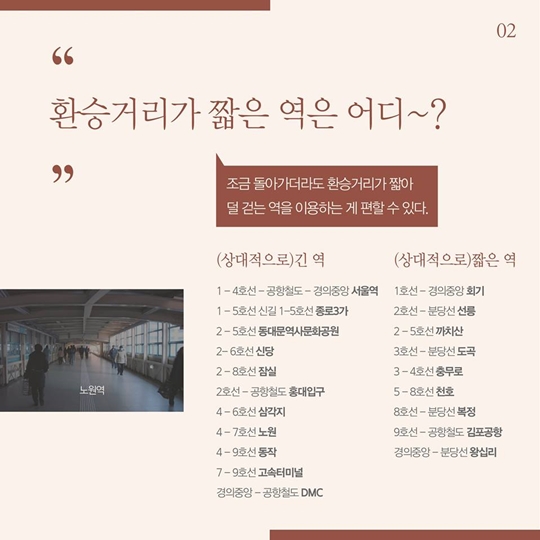 서울지하철