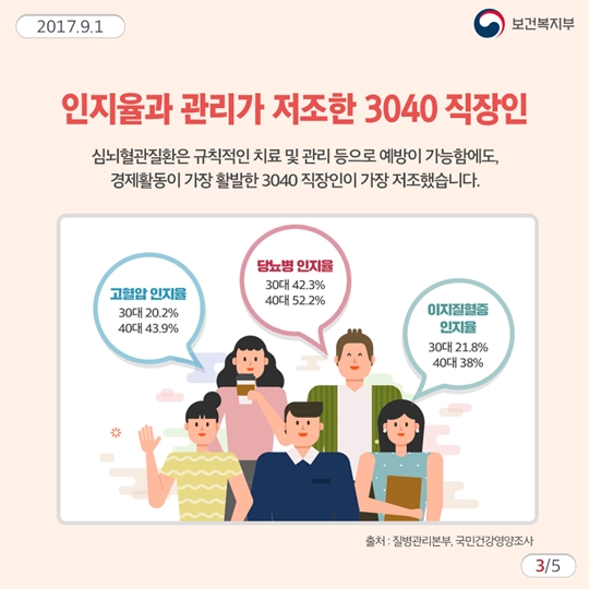 심뇌혈관질환 예방