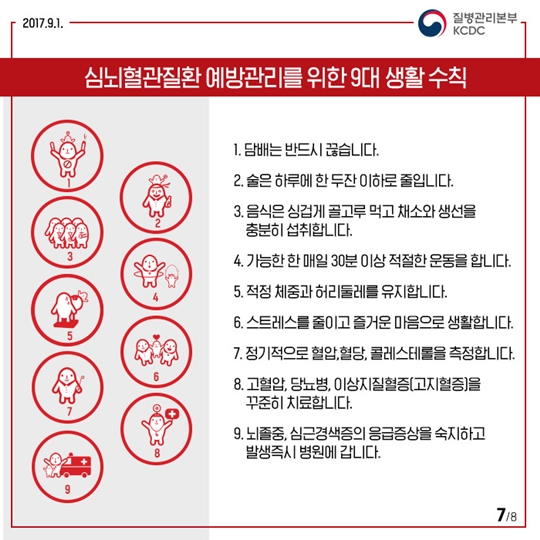자기혈관 숫자알기