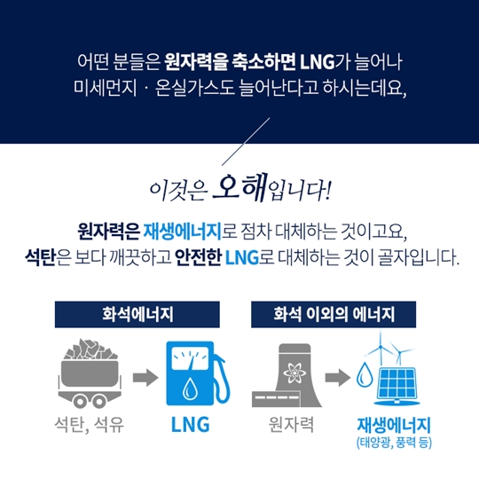 미세먼지와 온실가스를 줄이는 미래에너지는 무엇일까