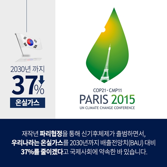 미세먼지와 온실가스를 줄이는 미래에너지는 무엇일까