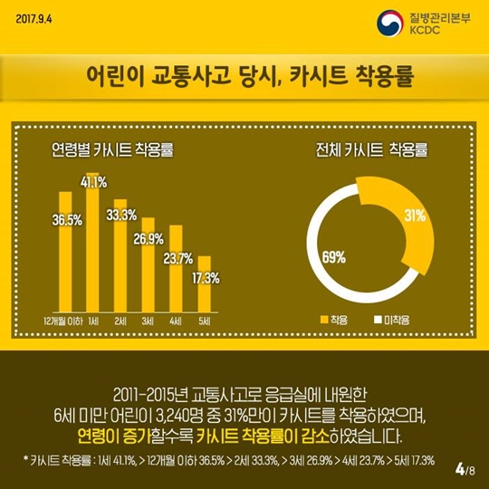 소중한 자녀 건강을 위한 올바른 카시트 사용