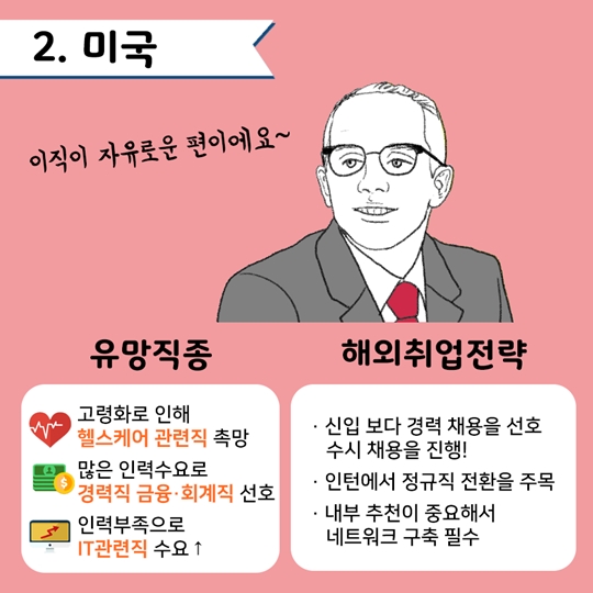 국가별 해외취업전략 대공개