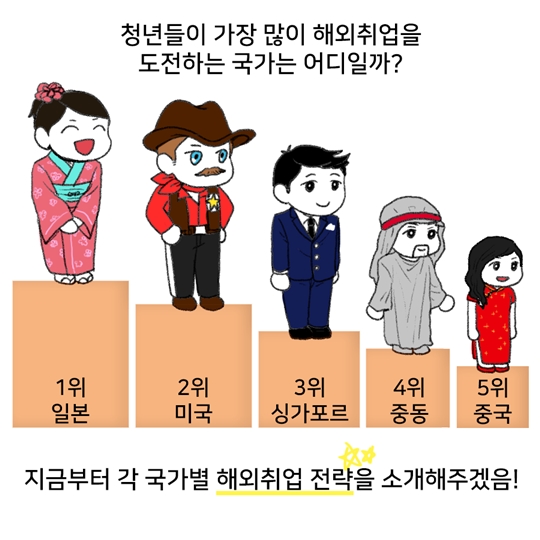 국가별 해외취업전략 대공개