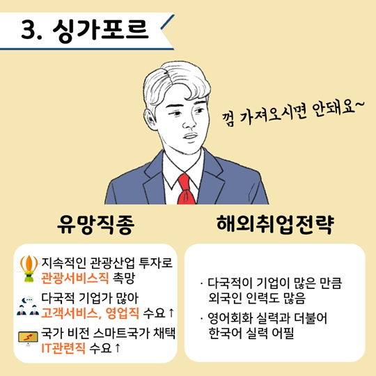 국가별 해외취업전략 대공개