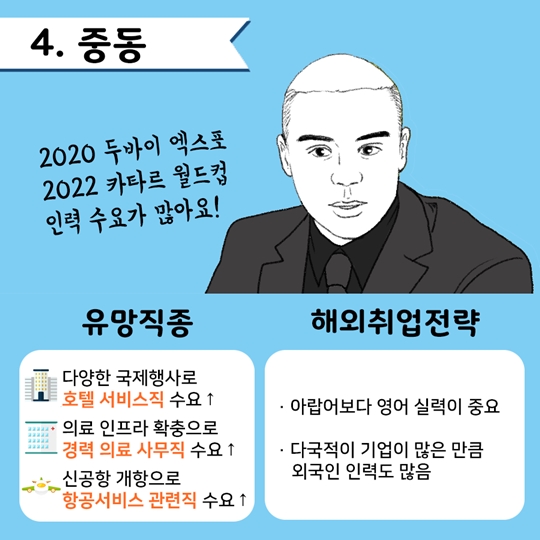 국가별 해외취업전략 대공개