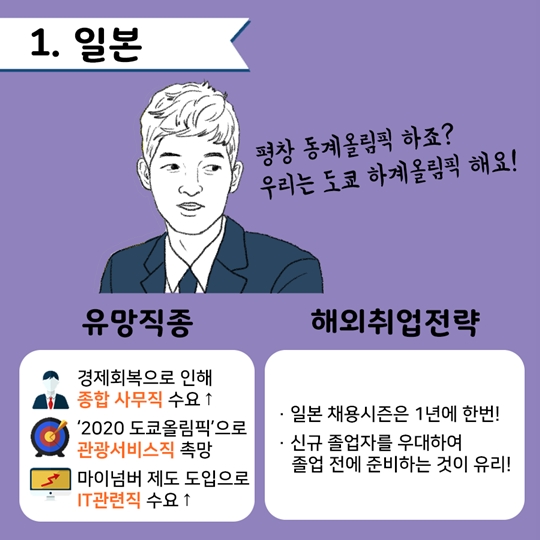 국가별 해외취업전략 대공개