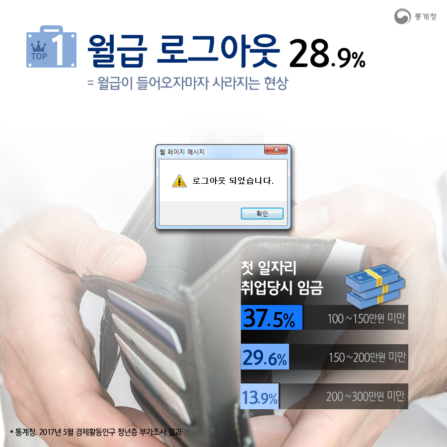 직장생활 신조어 TOP5