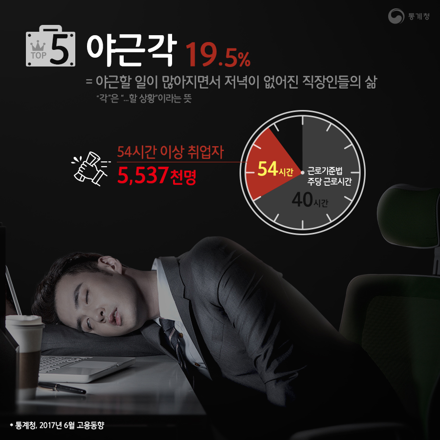 직장생활 신조어 TOP5