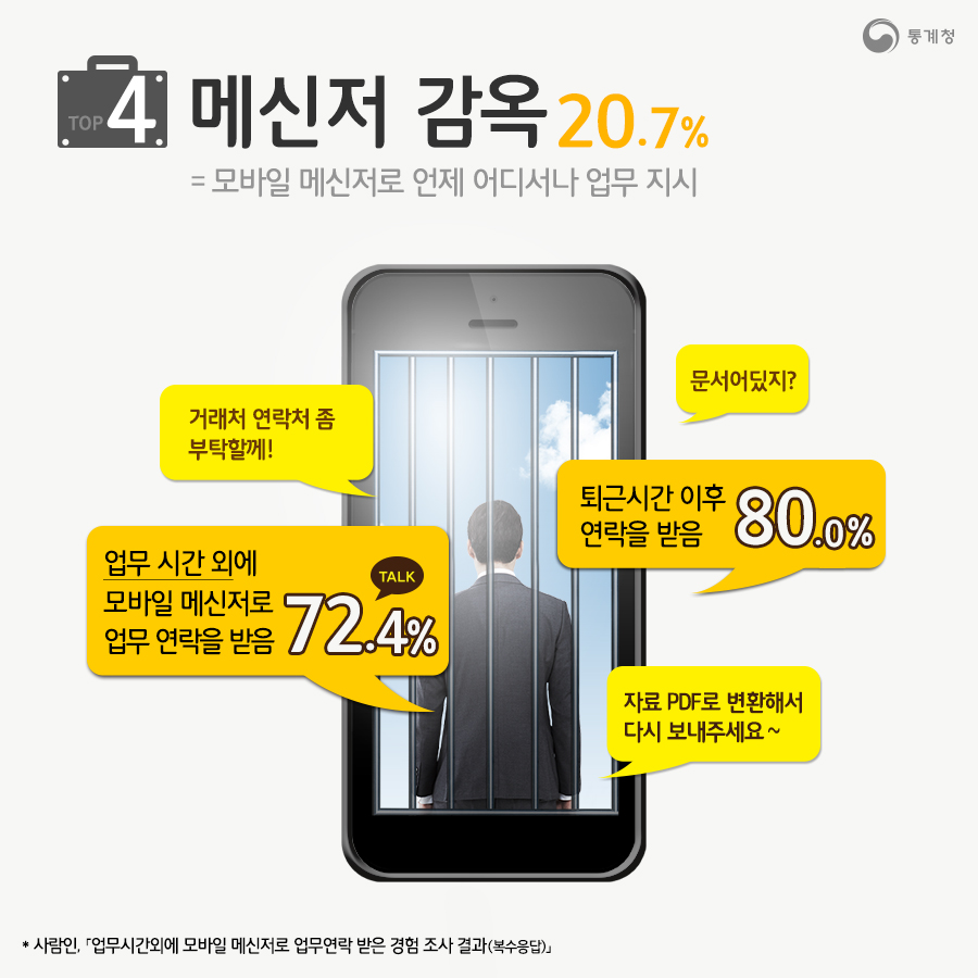 직장생활 신조어 TOP5