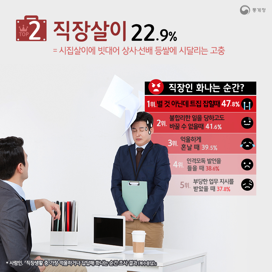직장생활 신조어 TOP5