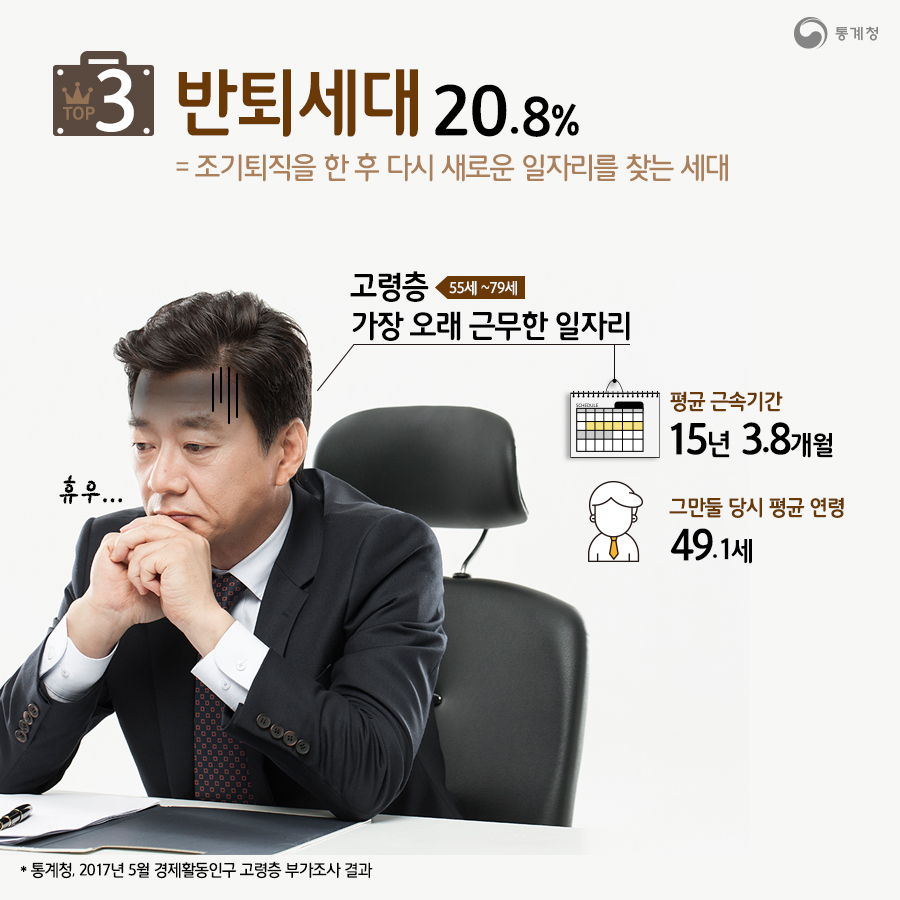 직장생활 신조어 TOP5