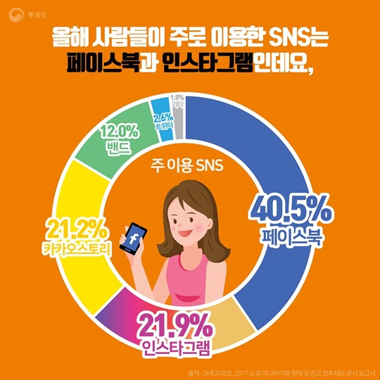 2017년 상반기 SNS 트렌드