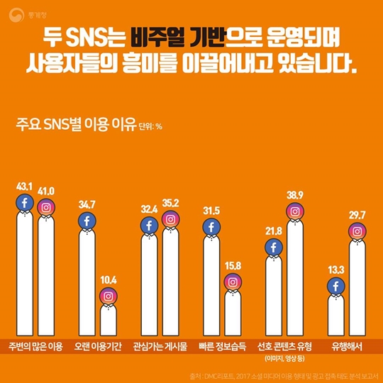 2017년 상반기 SNS 트렌드