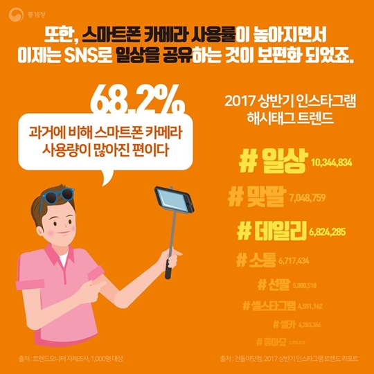 2017년 상반기 SNS 트렌드
