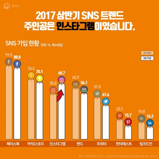 2017년 상반기 SNS 트렌드
