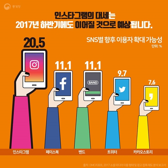 2017년 상반기 SNS 트렌드