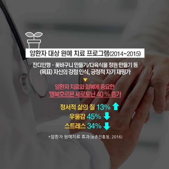 상처를 보듬는 치유 농업…치매 개선 효과