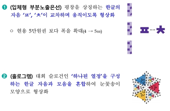 ㅇ