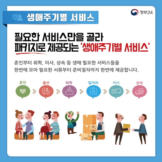 생활이 편리해지는 정부24