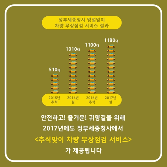 추석맞이 정부세종청사 차량 무상점검