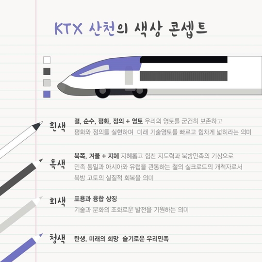 KTX 산천