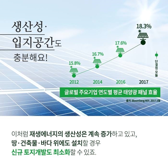 미래 에너지 전환 함께 생각해봐요