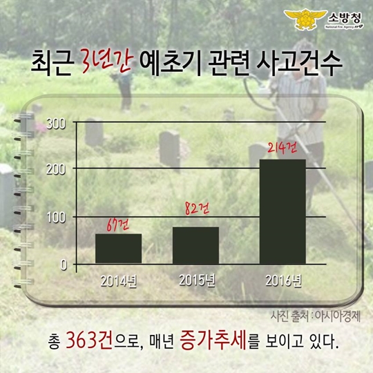 예초기 사고 주의하세요