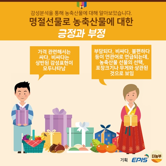 빅데이터로 본 명절선물 소비 트렌드