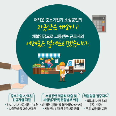 사진1. 추석을 맞아 어려운 중소기업과 소상공인의 자금난 해소를 위해 신규자금 지원 및 근로자를 위한 체불임금을 집중 단속한다.(출처=기획재정부 블로그)