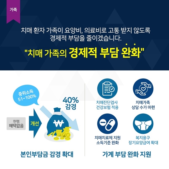 치매 국가책임제 시행