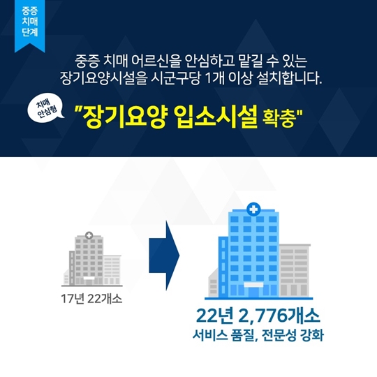 치매 국가책임제 시행