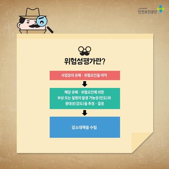 위험성평가 파헤치기