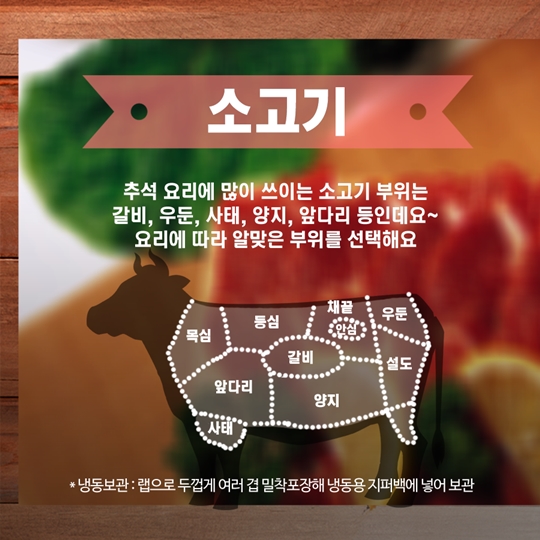 한가위 과일 인삼 소고기 이렇게 골라요