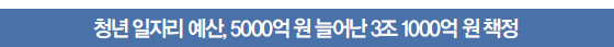 청년 일자리 예산, 5000억 원 늘어난 3조 1000억 원 책정