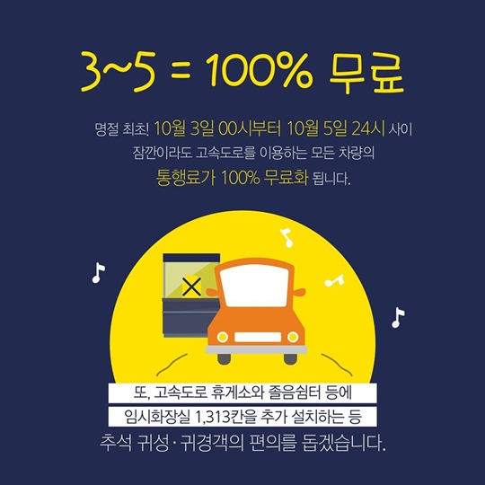 숫자로 보는 추석 특별교통대책