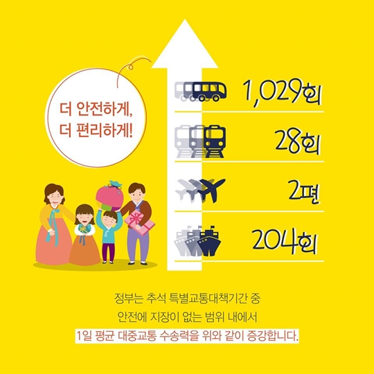 숫자로 보는 추석 특별교통대책