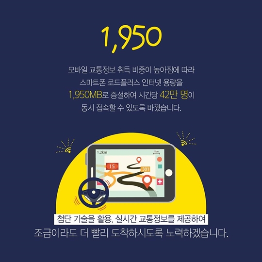 숫자로 보는 추석 특별교통대책