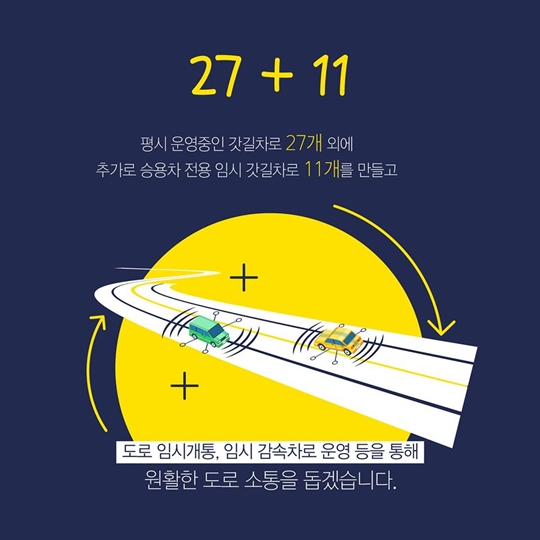 숫자로 보는 추석 특별교통대책