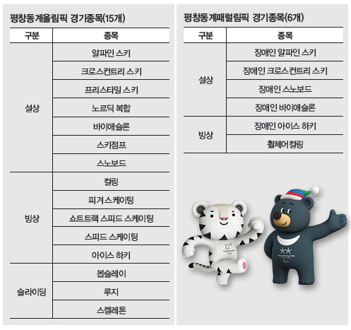 평창동계올림픽 15개 경기종목 소개