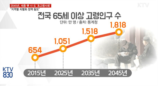 우리나라의 고령화가 그 어떤 나라보다 빠르게 진행되고 있다. (자료화면 = KTV)
